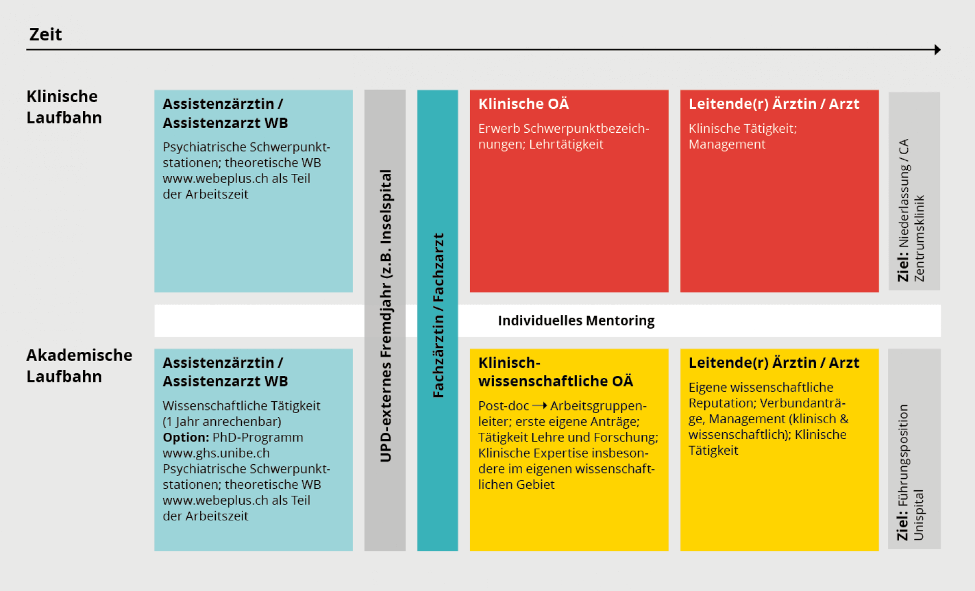 spu modèle plan de carrière