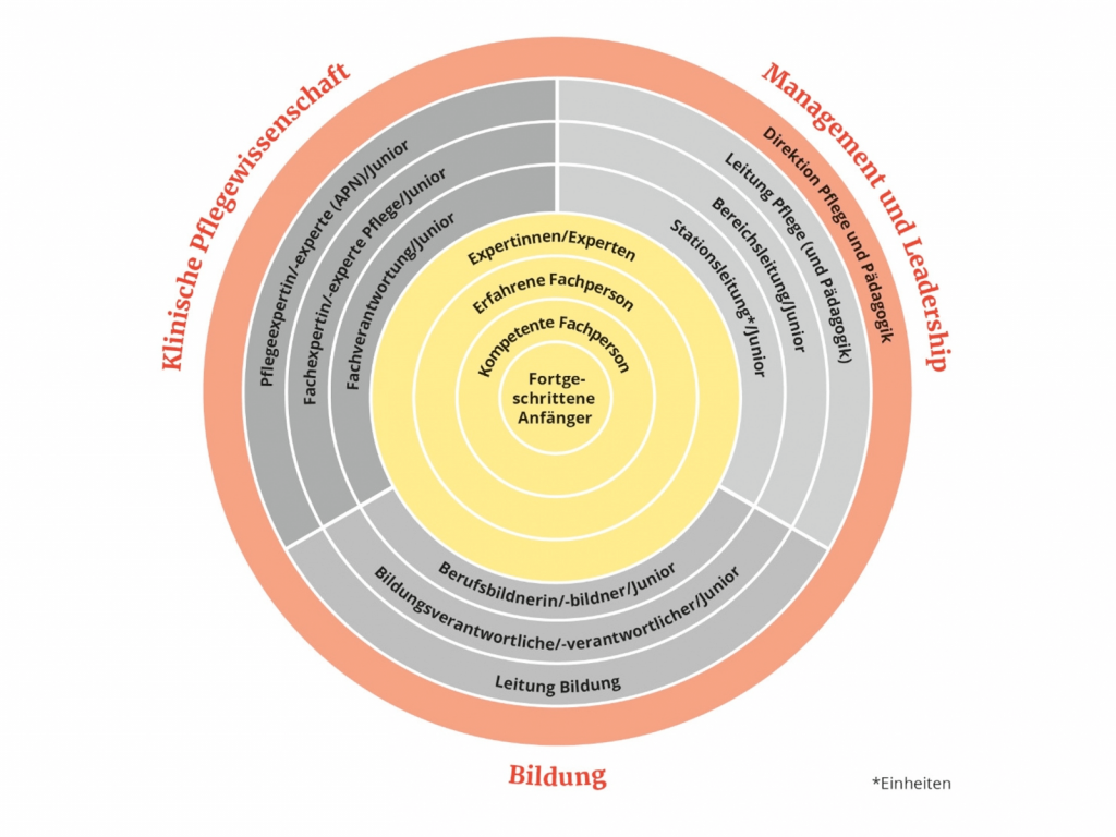 laufbahnmodell-pflege